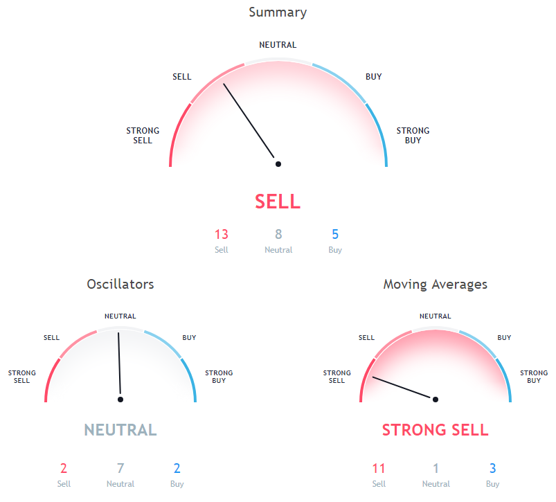 XRP Price Analysis